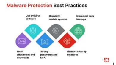 Strengthening Your ISMS: Strategies to Guard Against Malware