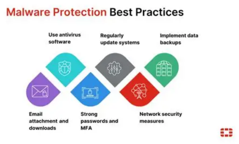 Strengthening Your ISMS: Strategies to Guard Against Malware