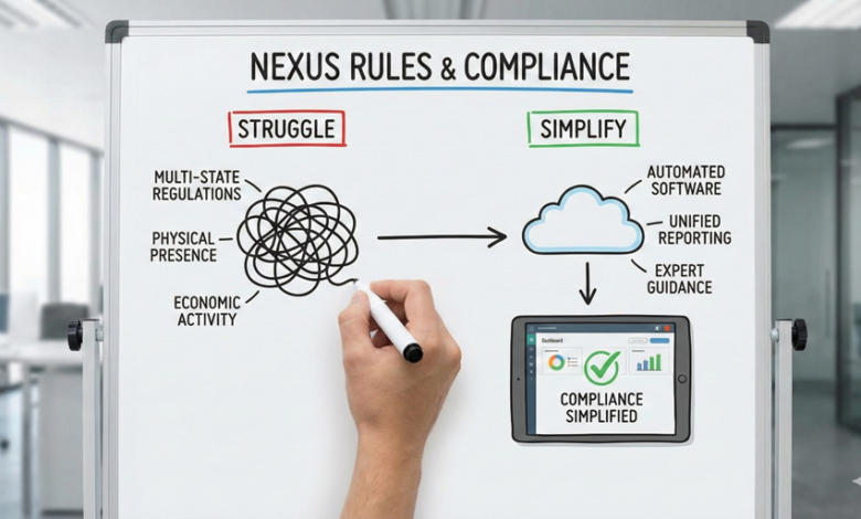Why Do Businesses Struggle With Nexus Rules, and How Can They Simplify Compliance?