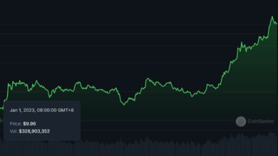 How to Track Solana Current Price: Charts, Alerts, and Reliable Sources