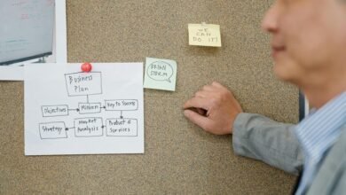 digital blueprint strategy guide