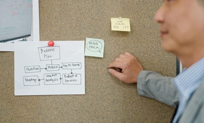 digital blueprint strategy guide