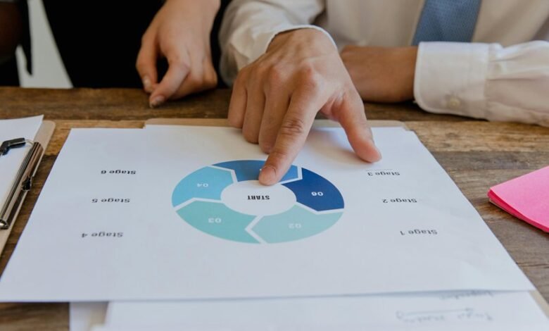 funnel mastery strategy guide