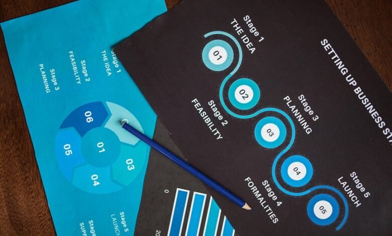 market domination blueprint details four words